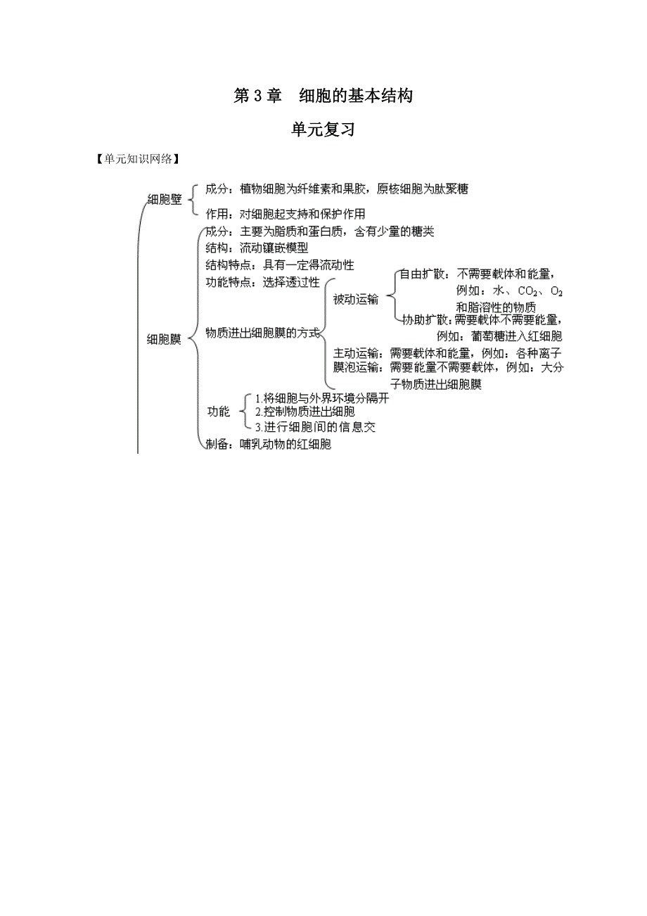 生物一轮精品复习学案：第3章 细胞的基本结构（单元复习）（必修1）_第1页