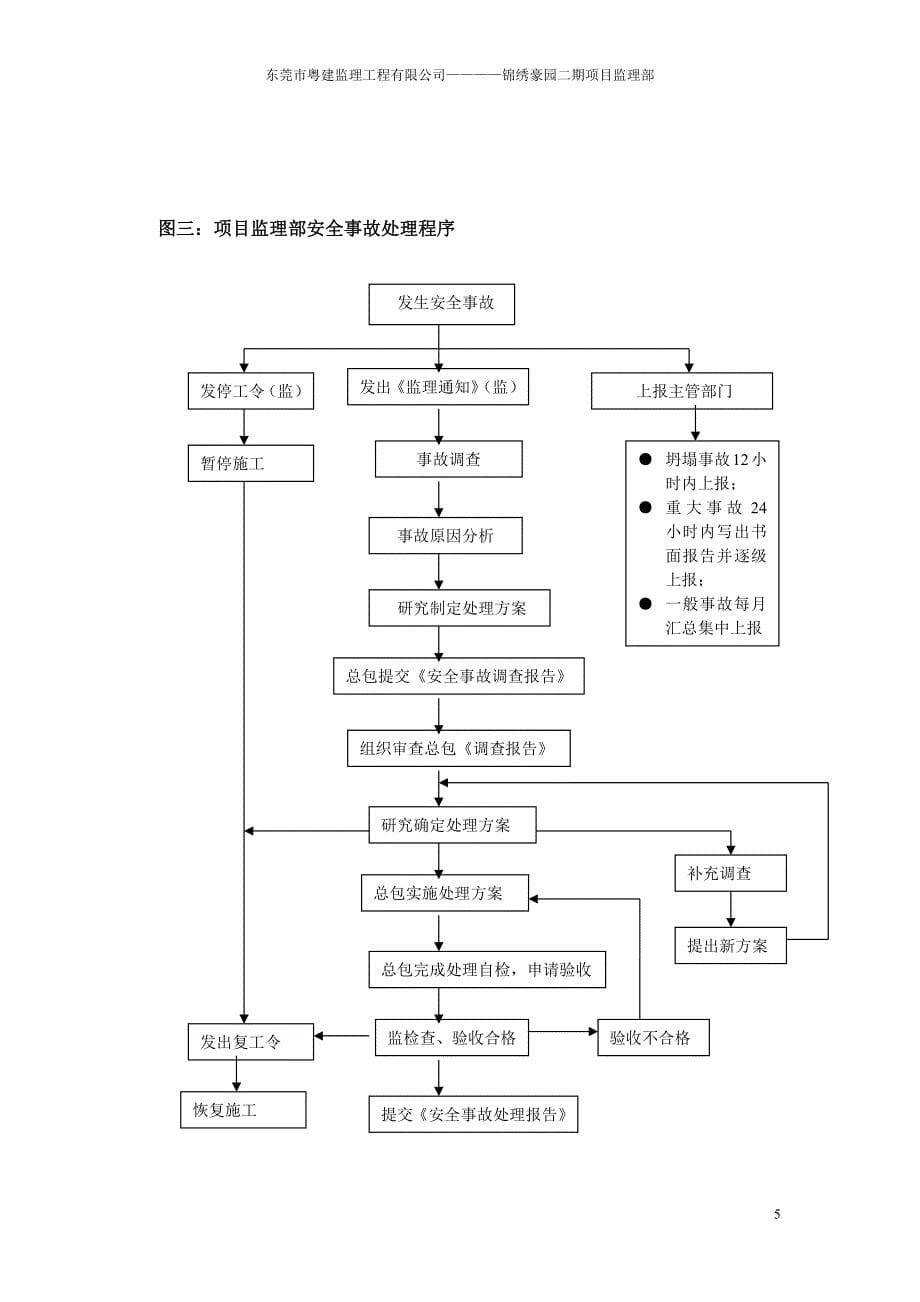 监理安全应急预案 (新版)_第5页