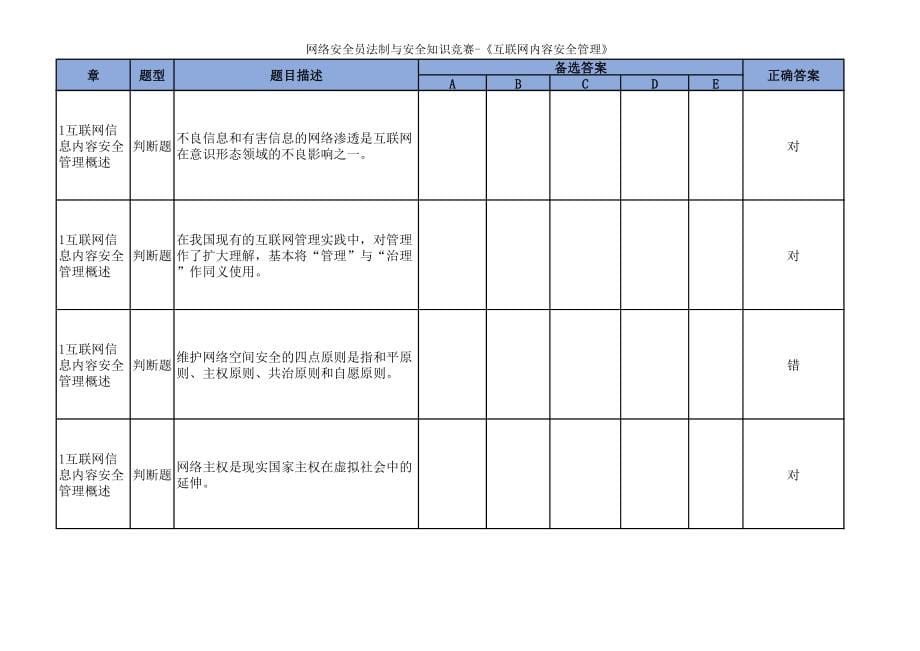 初赛题库-《互联网内容安全管理》-公开试题_第5页