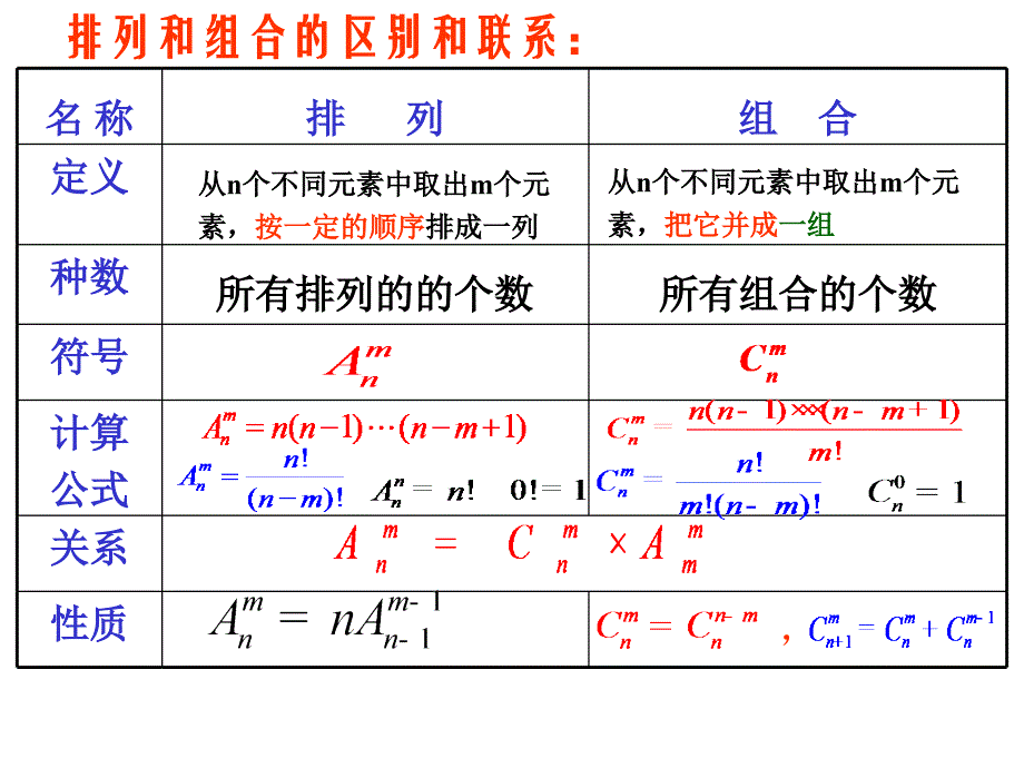 排列组合经典例题总结40446_第4页