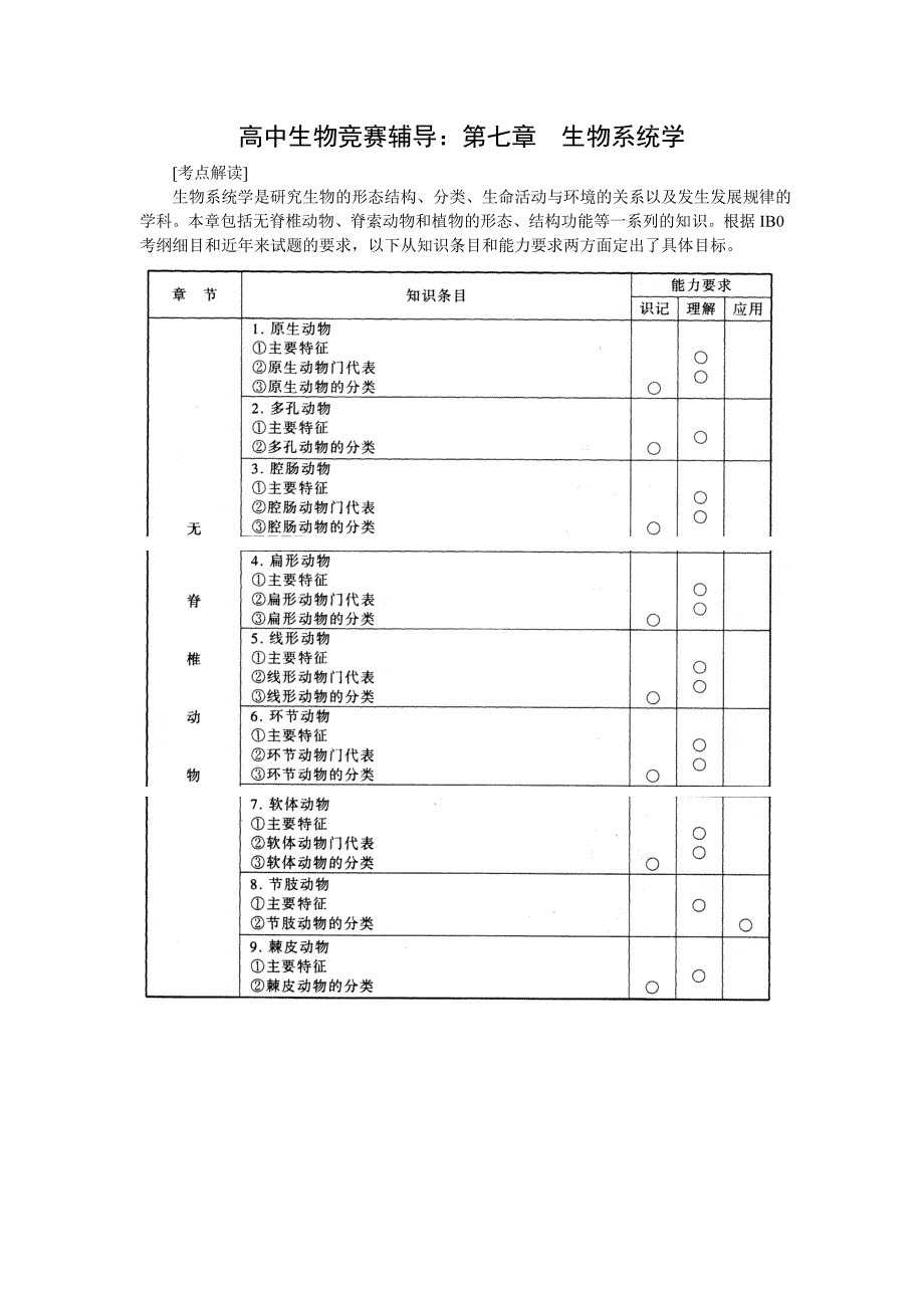 高中生物竞赛辅导：第七章  生物系统学_第1页