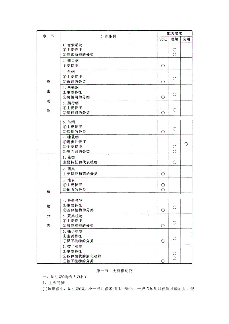 高中生物竞赛辅导：第七章  生物系统学_第2页