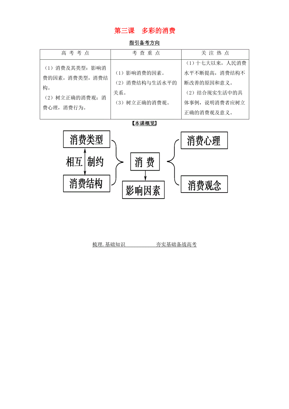 重庆市江津第五中学高考政 治一轮复习 第三课 多彩的消费导学案_第1页