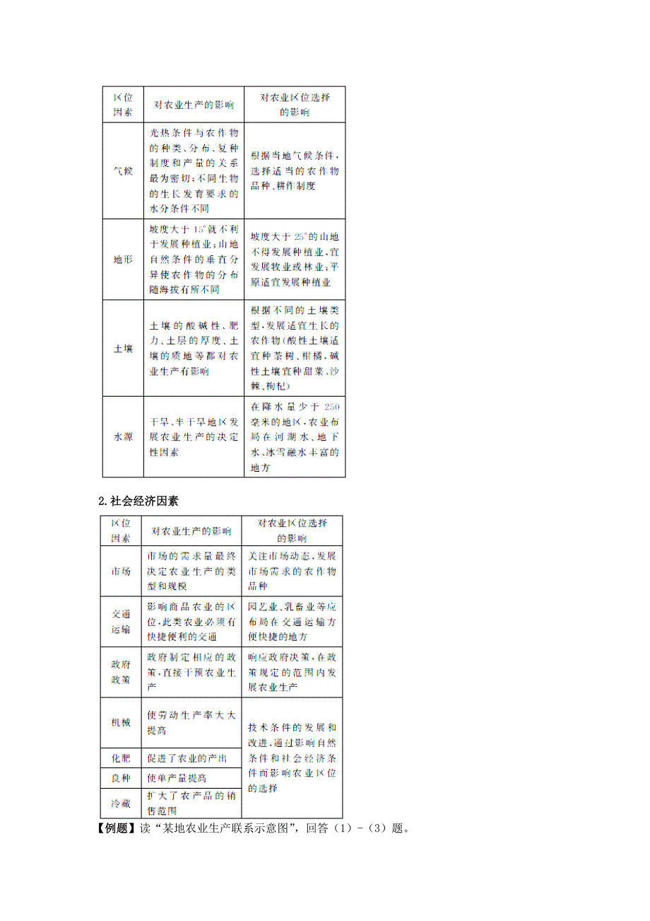 版一轮精品复习学案：3.1 农业的区位选择（必修2）_第2页