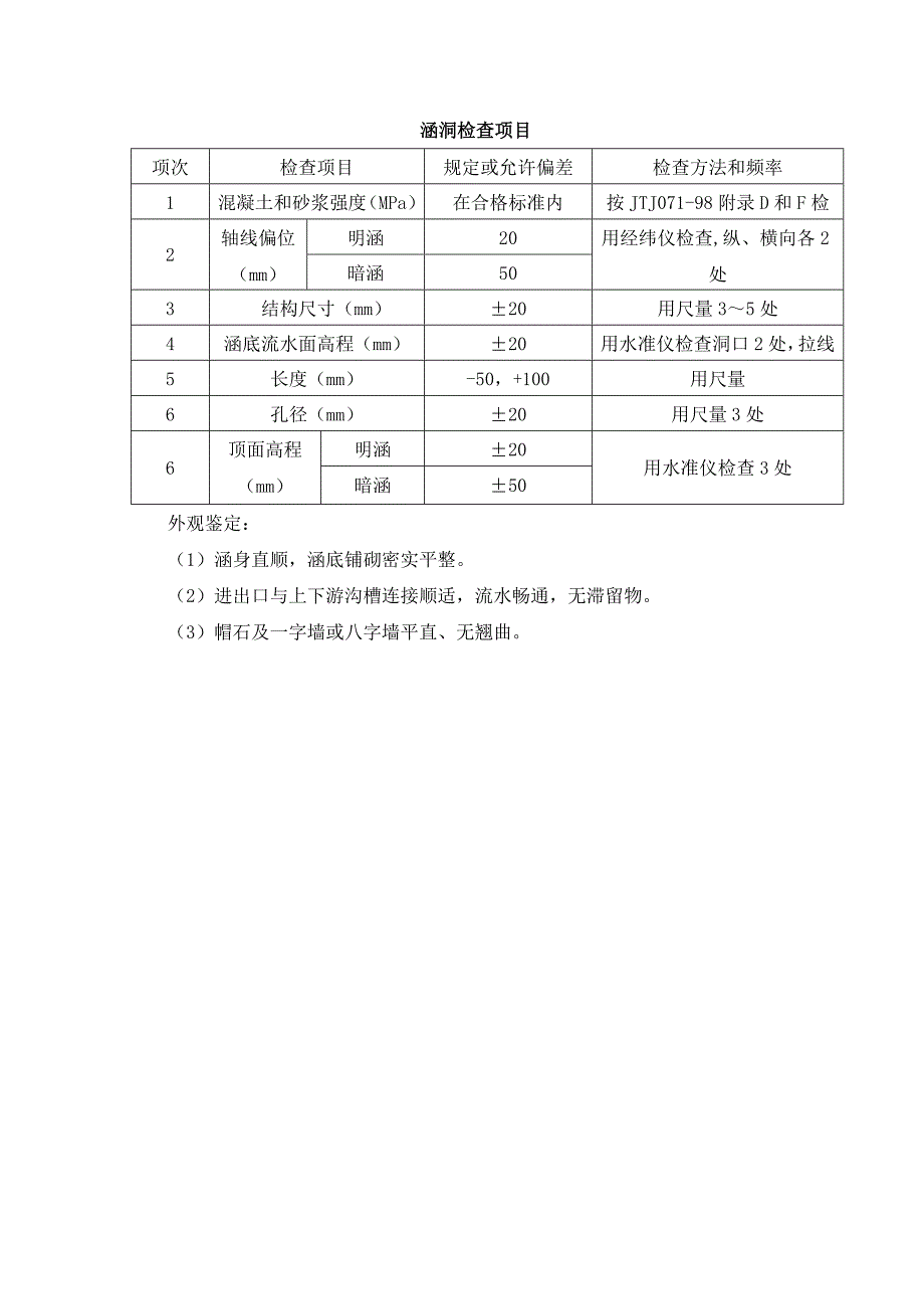 息黔四标涵洞施工安全技术交底_第4页