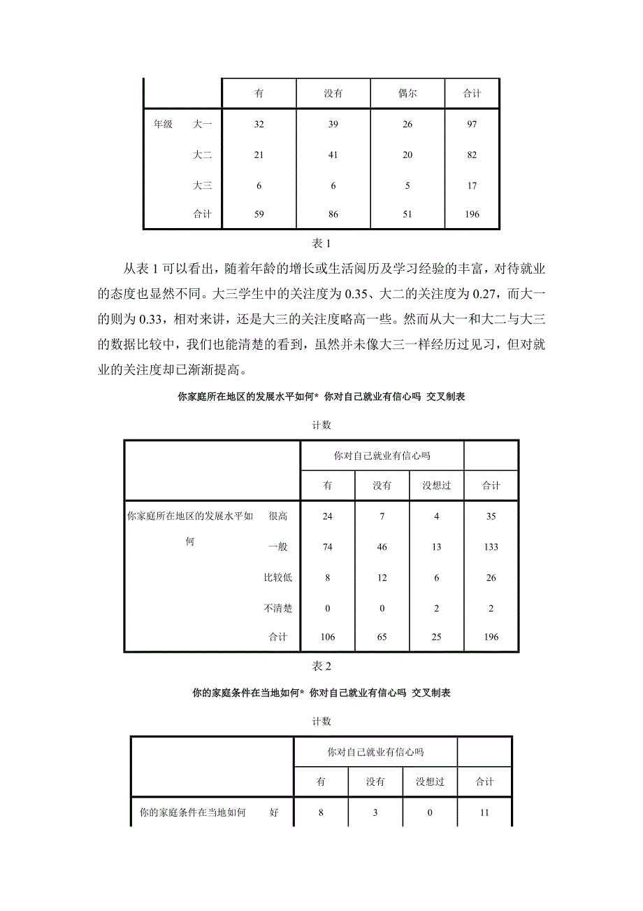 大学生职业生涯规划恐惧症调查_第4页