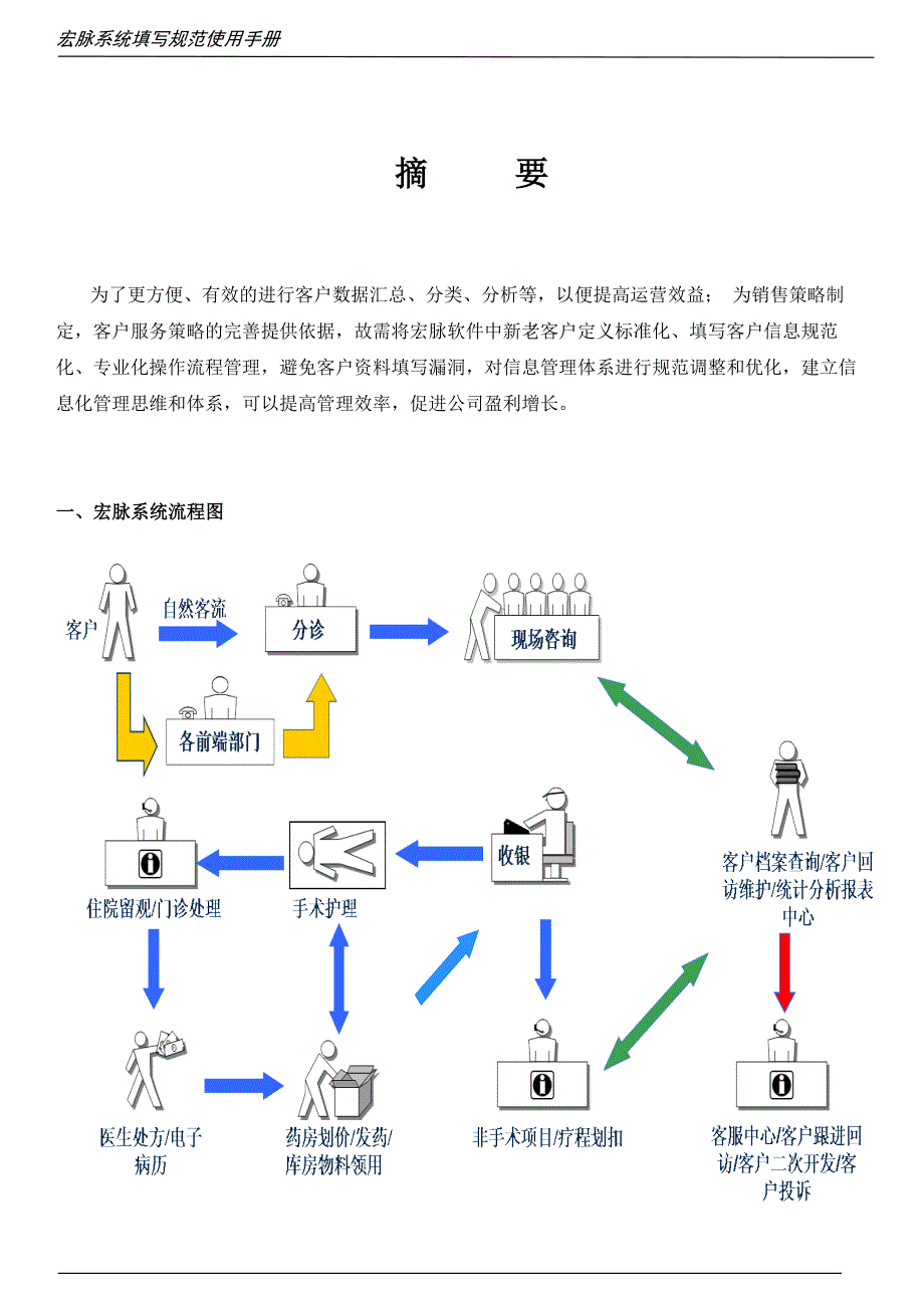 宏脉系统填写规范使用手册v1_第2页