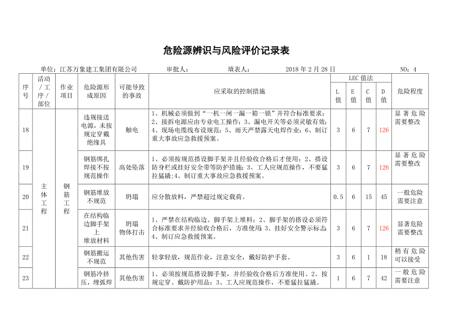 危险源辨识与风险评价记录表(20180328)_第4页