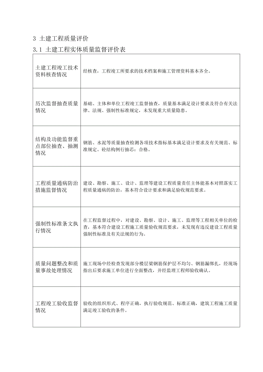 工程质量监督报告(金由美-办公楼a)_第4页