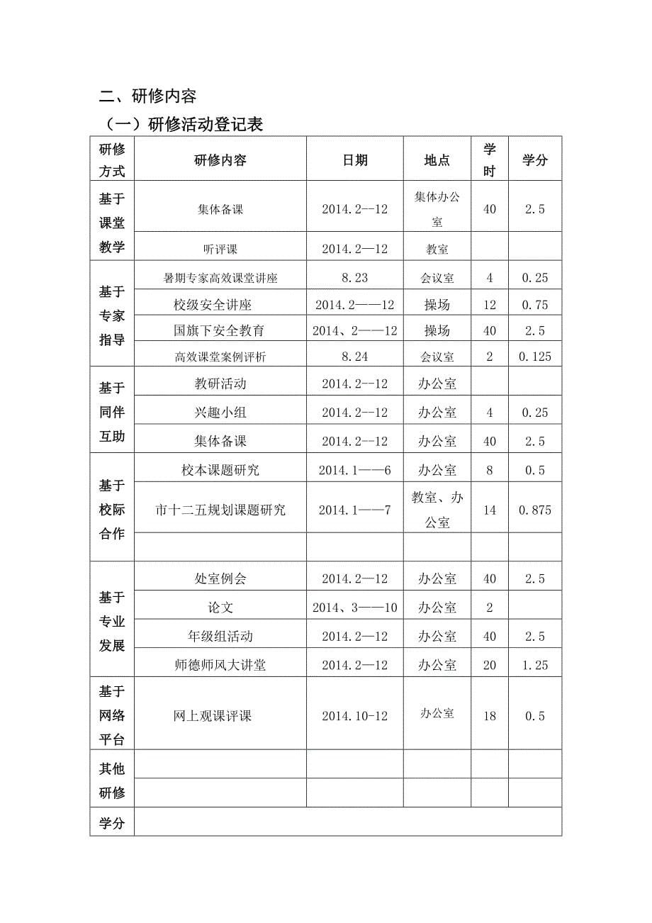 赵东海i 商洛市中小学教师校本研修个人登记表_第5页