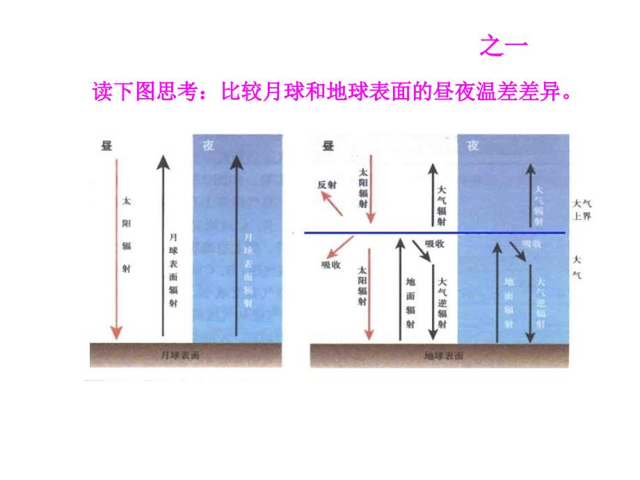 高一地理月球基地应该是什么样子的_第4页