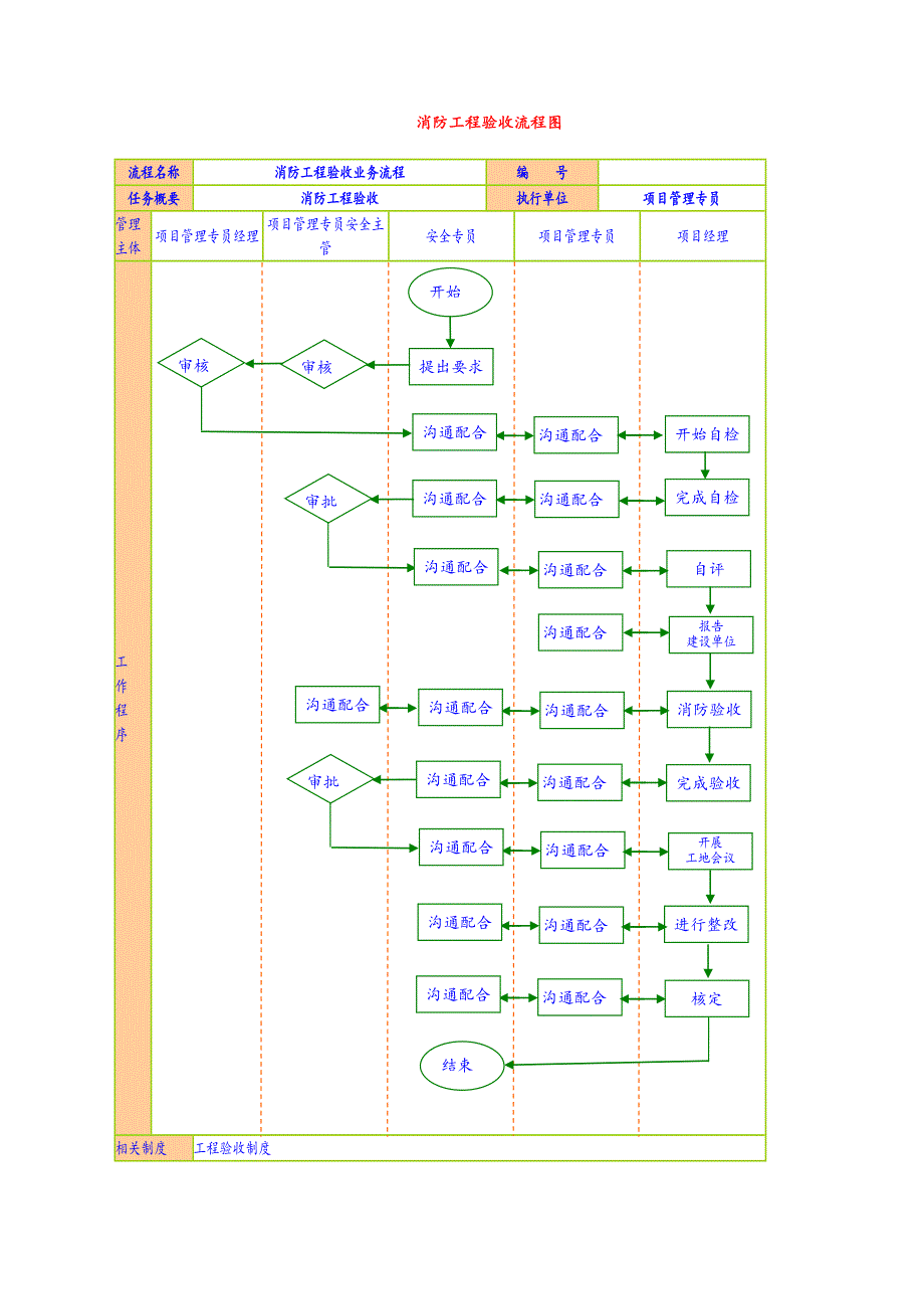 消防工程业务流程图_第1页