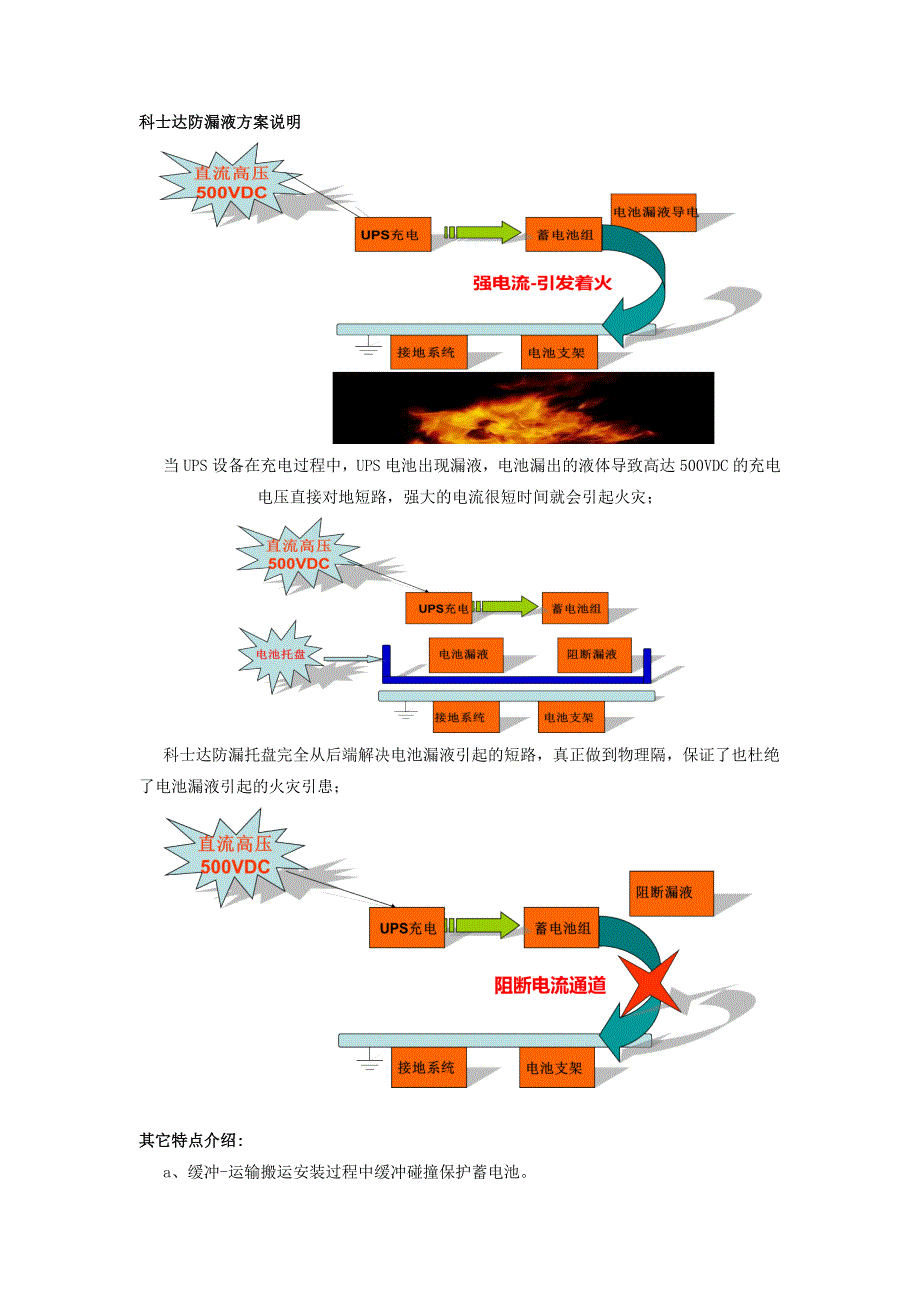 防漏液方案20140521_第1页