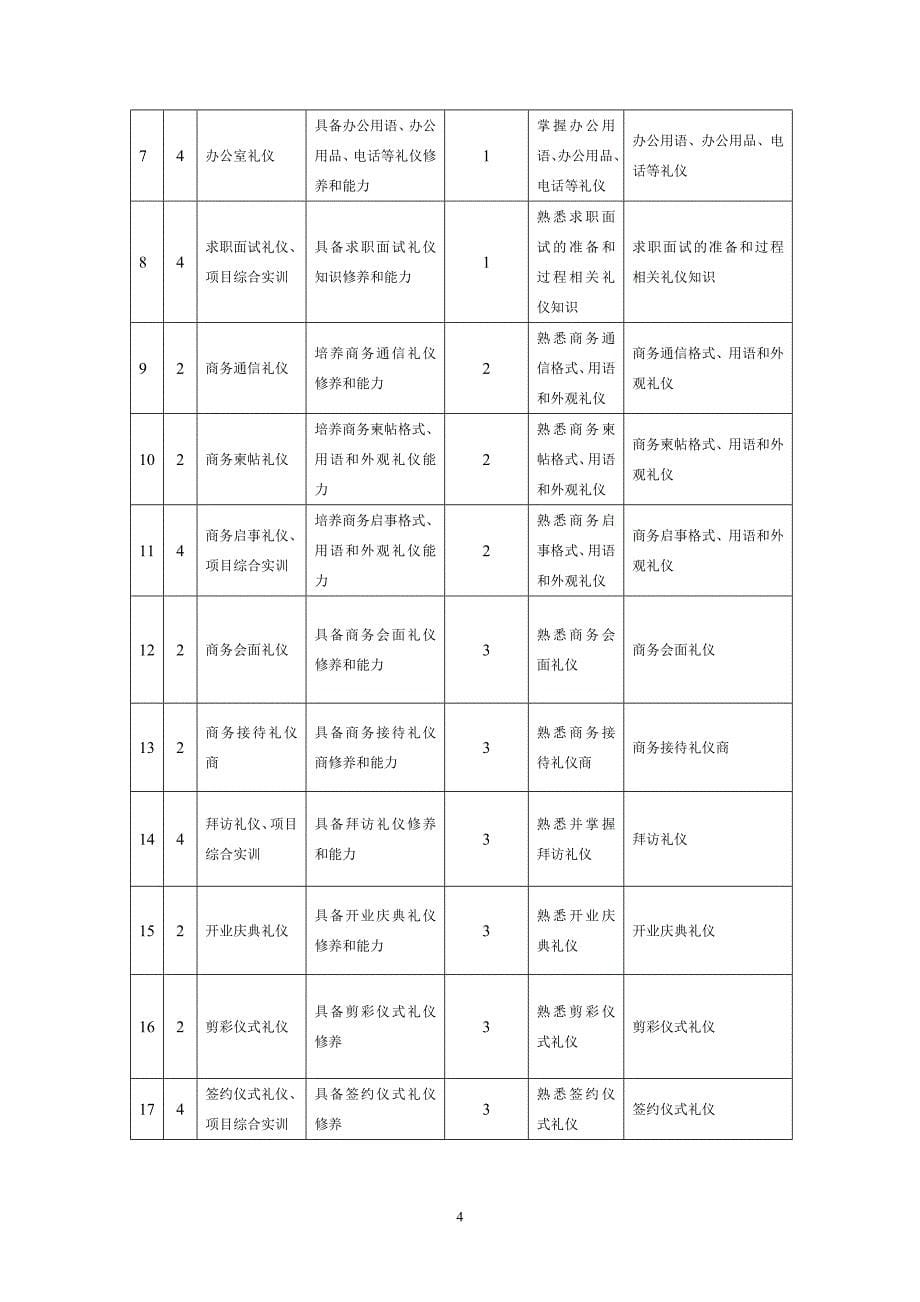 李保增—《商务礼仪》整体设计_第5页