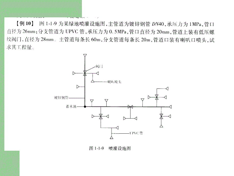 园林工程概预算实例(水景工程部分)_第2页