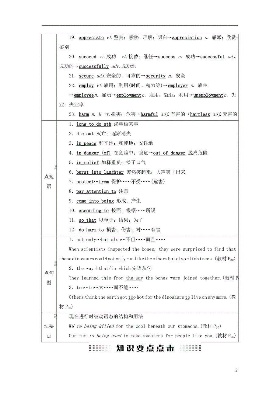 （全国通用版）2019版高考英语大一轮复习 unit 4 wildlife protection讲义 新人教版必修2_第2页