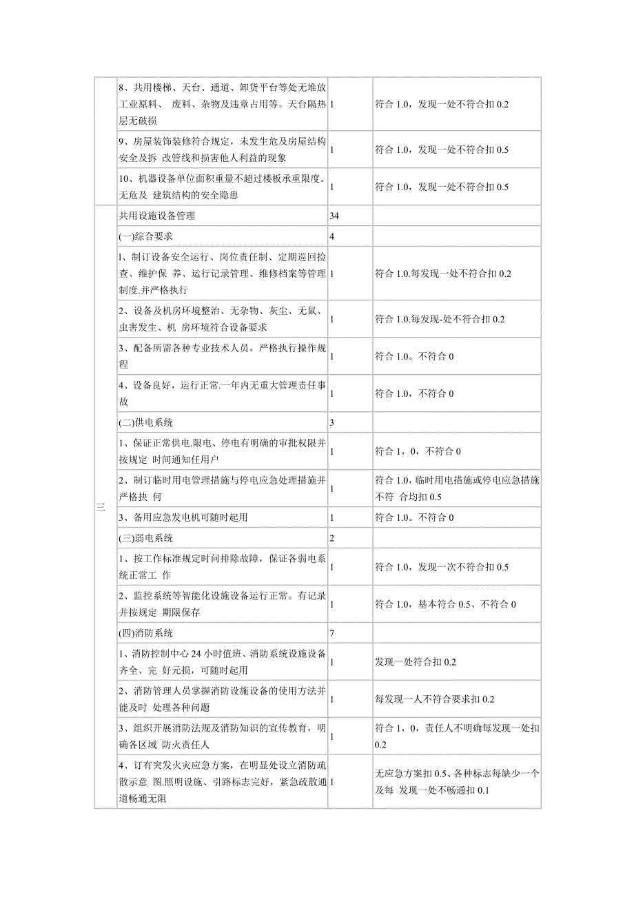 工业区物业管理标准及评分_第3页