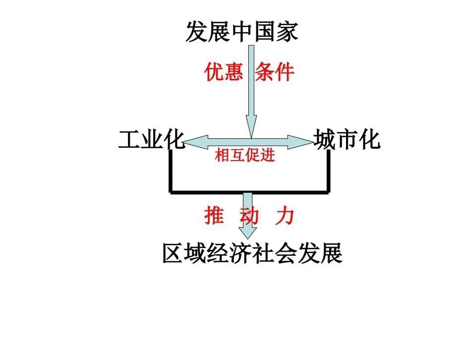 课件区域工业化与城市化进程.ppt_第5页