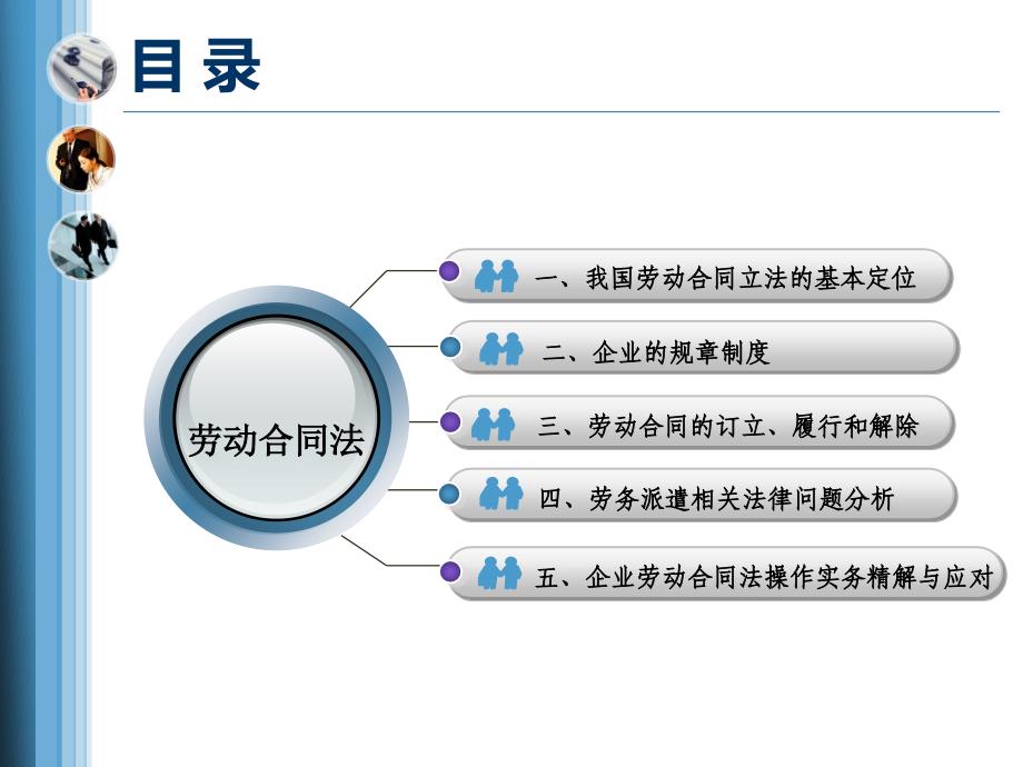 劳动合同法课程提纲_第2页