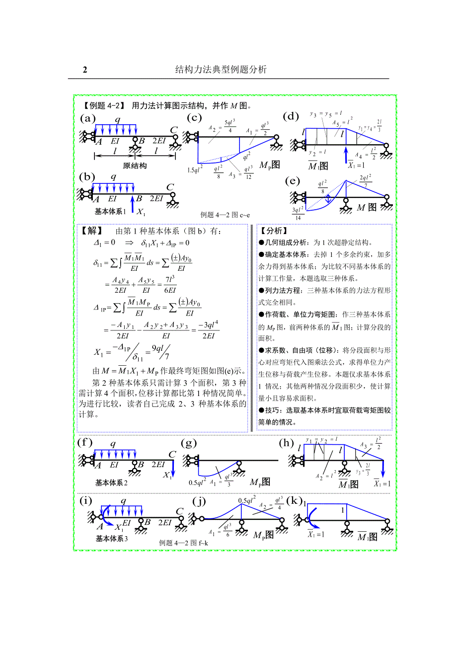 结构力学典型例题分析 力法_第2页