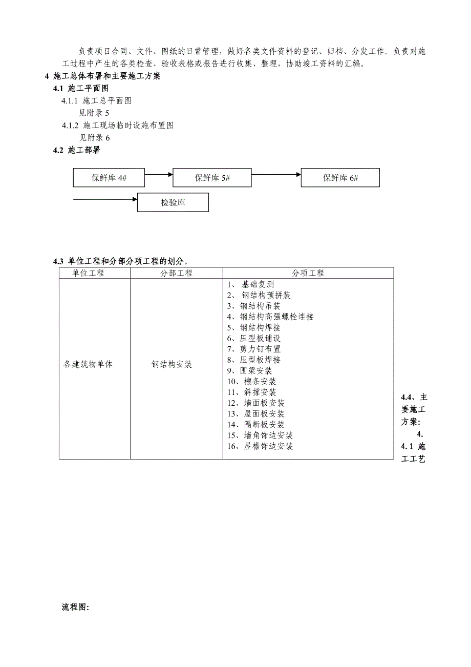 森富钢结构施工组织设计方案_第4页