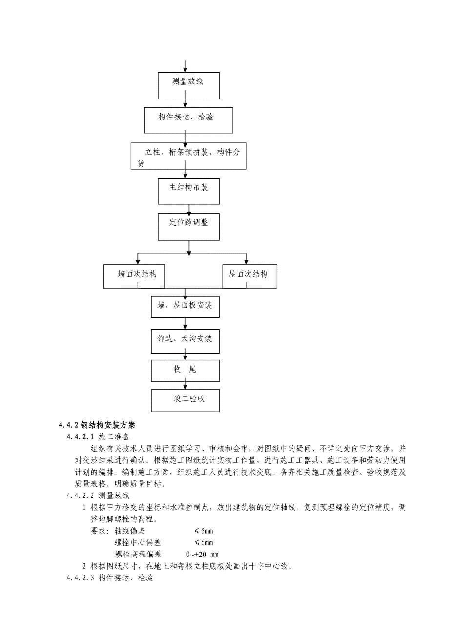 森富钢结构施工组织设计方案_第5页