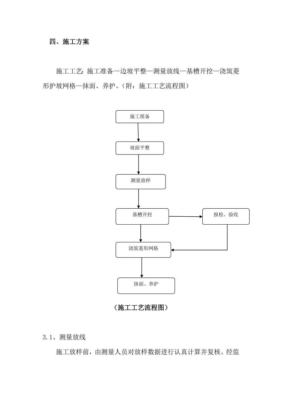 菱形网格护坡施工方案_第3页