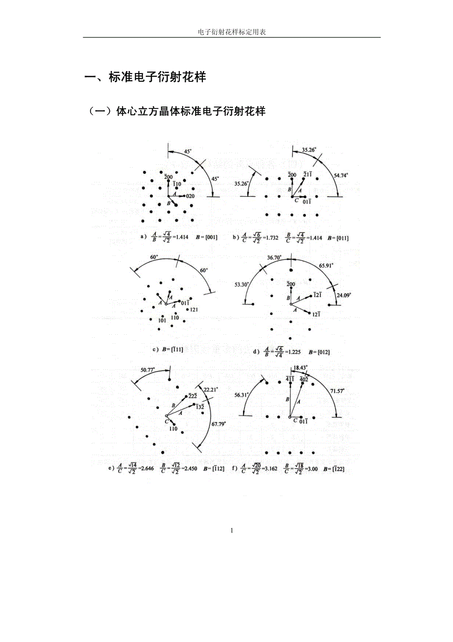 电子衍射花样标定用表_第3页