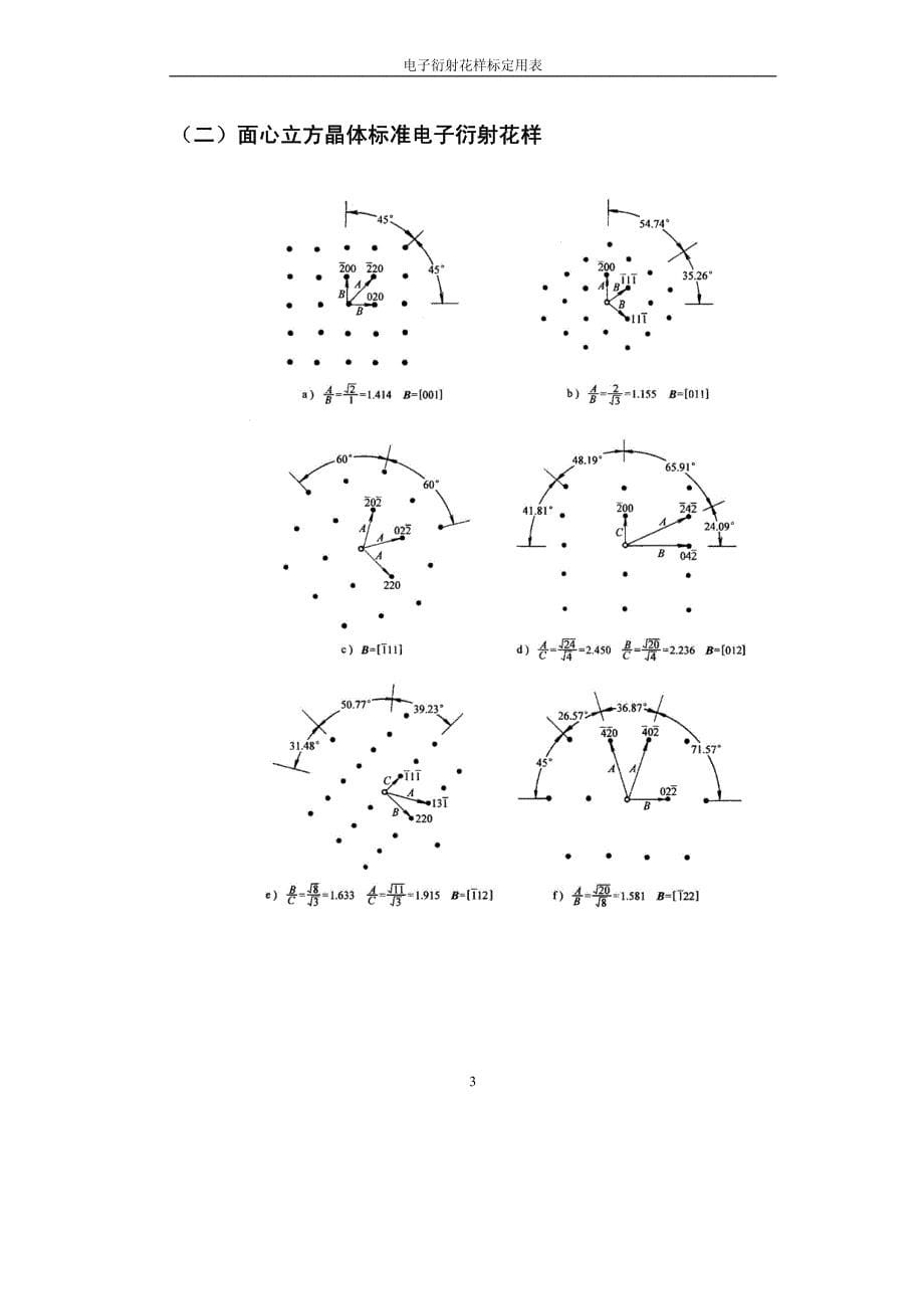 电子衍射花样标定用表_第5页