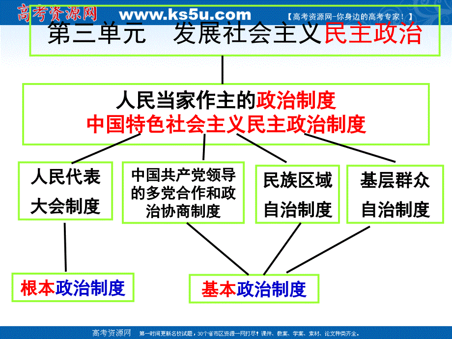 海南省海口市第十四中学高中政 治必修二 第七课 我国的民族区域自治制度及宗教政策_第1页