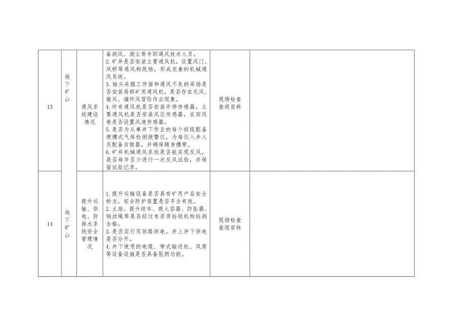 辽宁省工矿商贸安全生产大检查企业检查表 _第5页