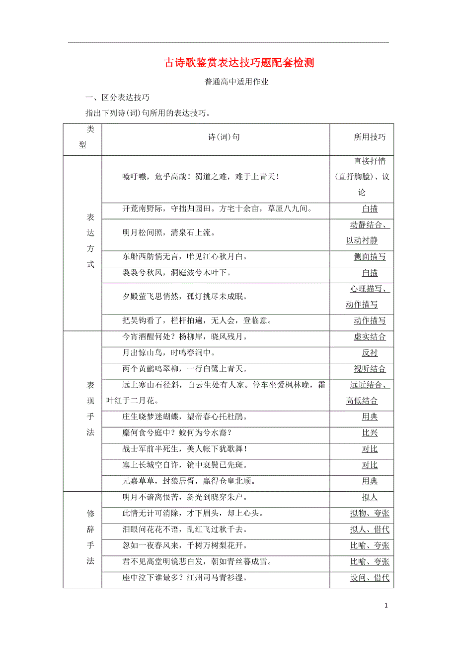 （全国通用版）2019版高考语文一轮复习 专题六 古代诗歌阅读 第二编 如何做对题-情感、形象、语言、技巧，四大考点逐一精析 第5讲 古诗歌鉴赏表达技巧题配套检测（普通高中适用作业）_第1页