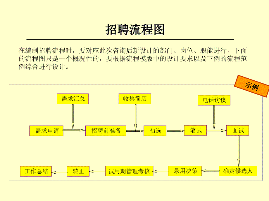 招聘流程图模板_第4页