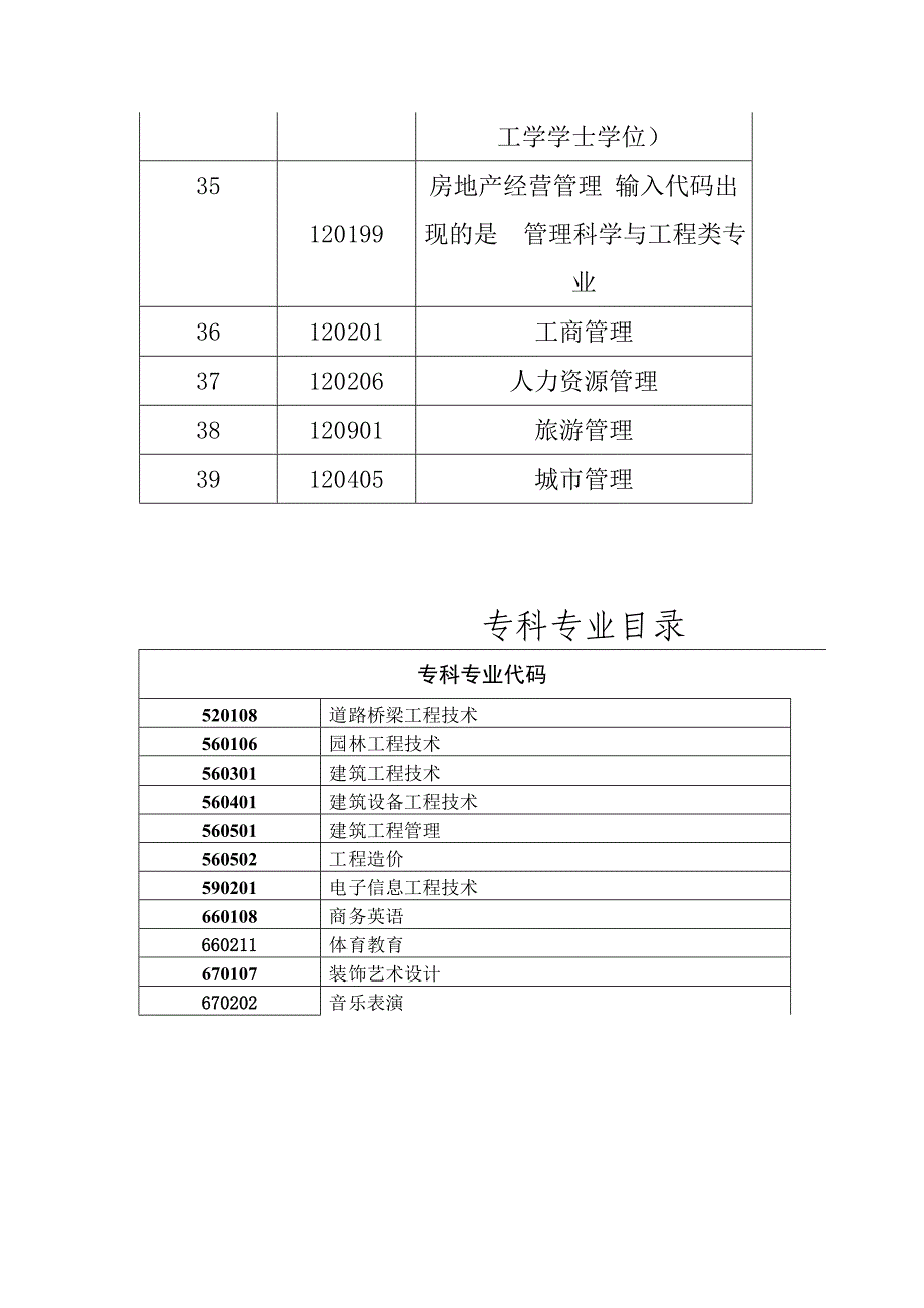 专业代码  新的_第3页