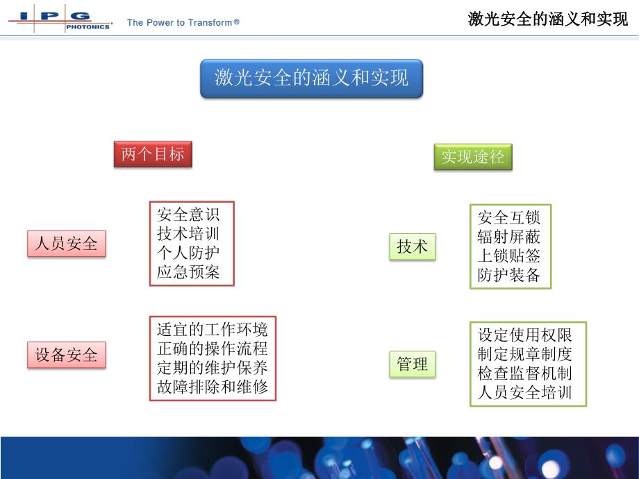 20160727 ipg光纤激光器内部培训资料_第3页