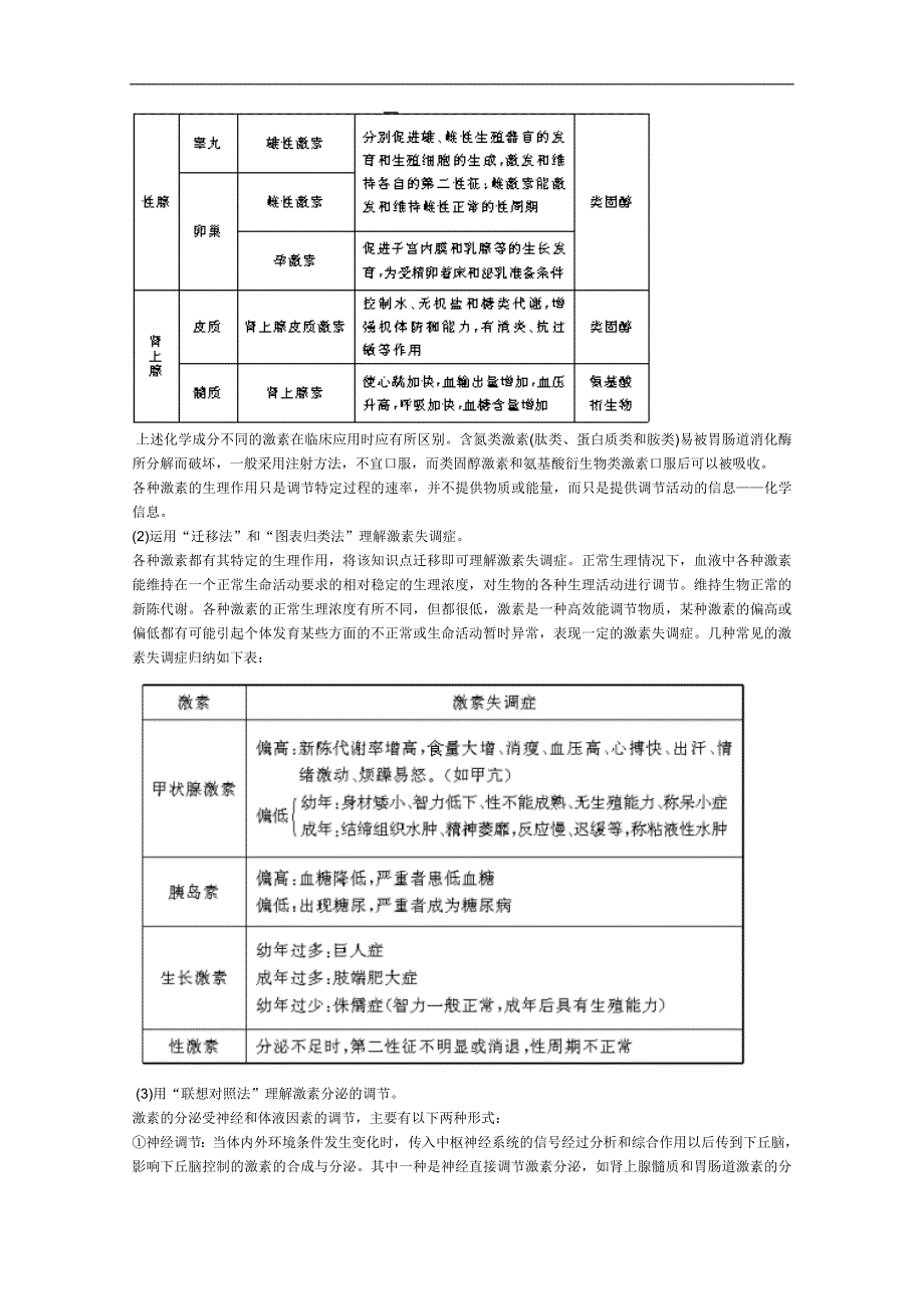 高中生物全套导学案：第4章　人和高等动物的体液调节 1（人教版）_第2页