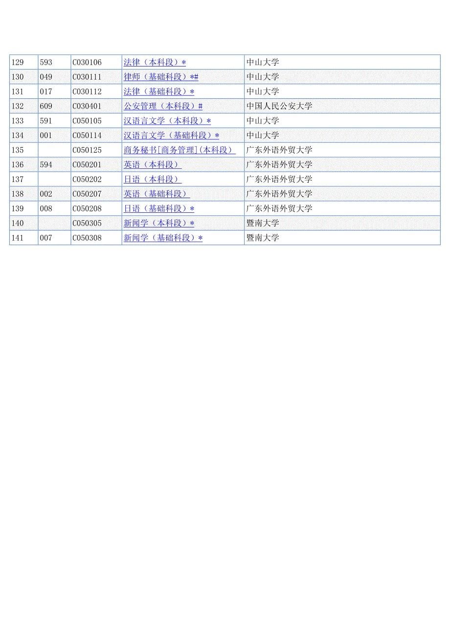 自考学校及专业_第5页