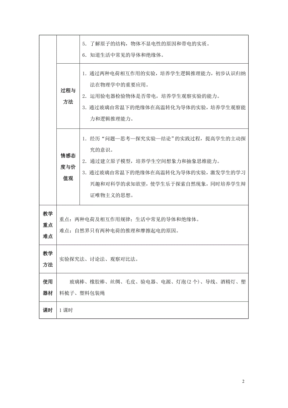 重庆市2016年九年级物理全册 第15章 电流和电路 第1节 两种电荷教案 （新版）新人教版_第2页