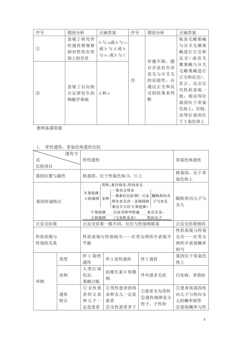 重庆市万州分水中学高考生物 第2章《基因和染色体的关系》考点复习五 聚焦性染色体的同源区段和非同源区段 _第3页