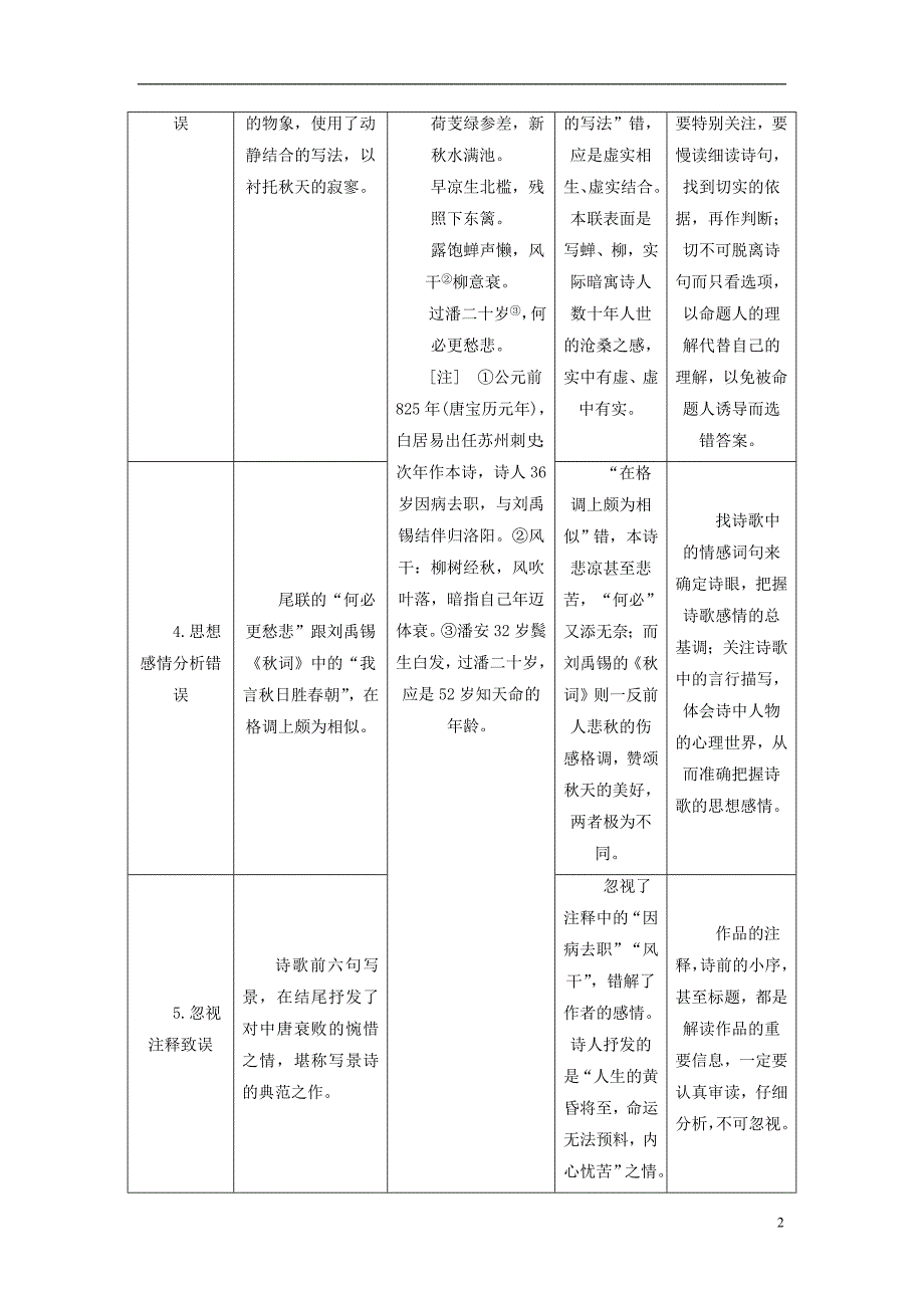 （全国通用版）2019版高考语文一轮复习 专题六 古代诗歌阅读 第二编 如何做对题-情感、形象、语言、技巧，四大考点逐一精析 第1讲 题型研究-古诗歌鉴赏选择题_第2页