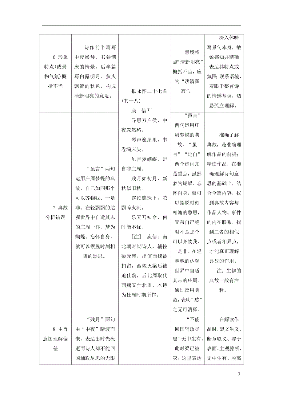 （全国通用版）2019版高考语文一轮复习 专题六 古代诗歌阅读 第二编 如何做对题-情感、形象、语言、技巧，四大考点逐一精析 第1讲 题型研究-古诗歌鉴赏选择题_第3页