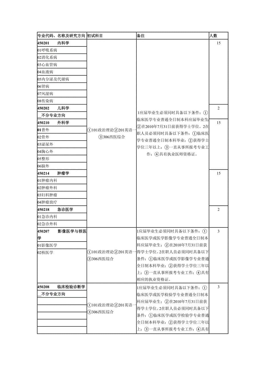 专业代码、名称及研究方向 - 考试吧_第5页