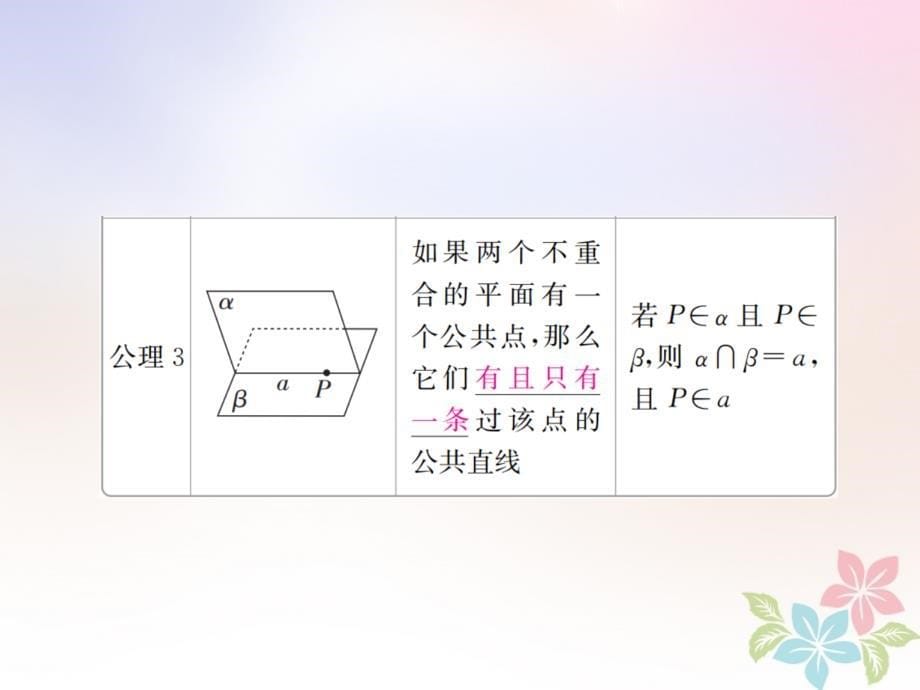 （全国版）2019版高考数学一轮复习 第7章 立体几何 第3讲 空间点、直线、平面之间的位置关系课件_第5页