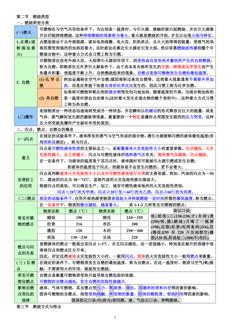 消防安全技术实务重点+考点+口诀_图文_第4页