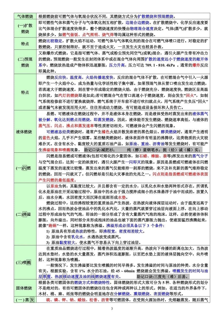 消防安全技术实务重点+考点+口诀_图文_第5页