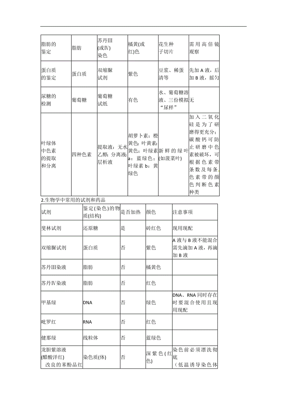 福建省晋江市首峰中学高中化学实验专题导学案五_第3页