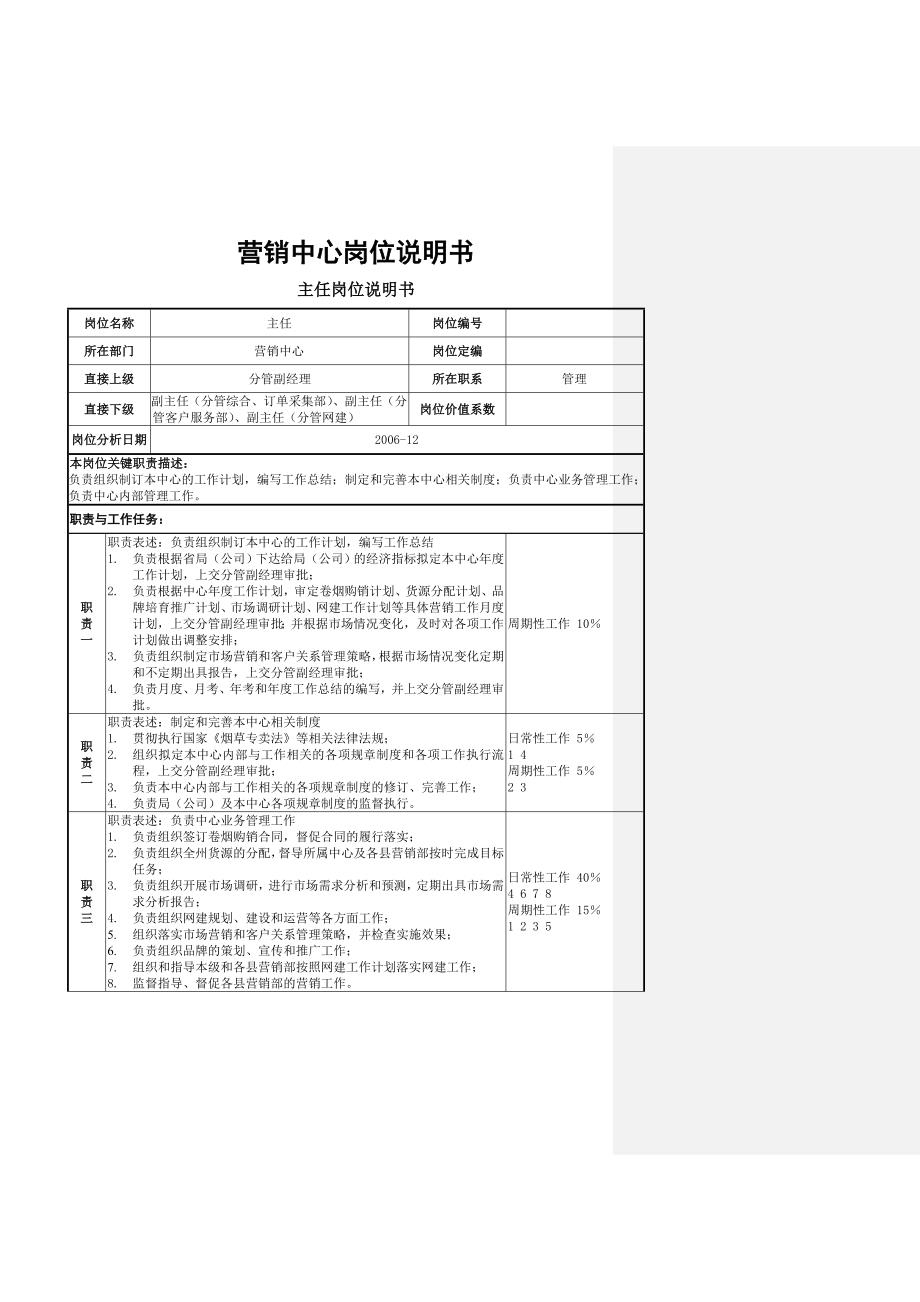 业务流程：营销中心岗位说明书_第1页