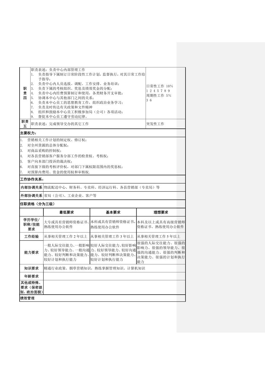 业务流程：营销中心岗位说明书_第2页