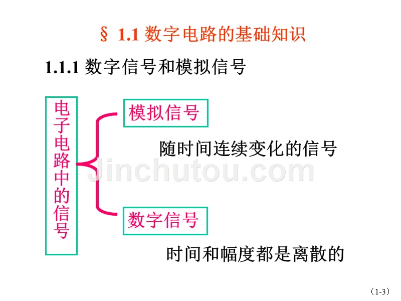 1第一章-数字电路基础知识_第3页