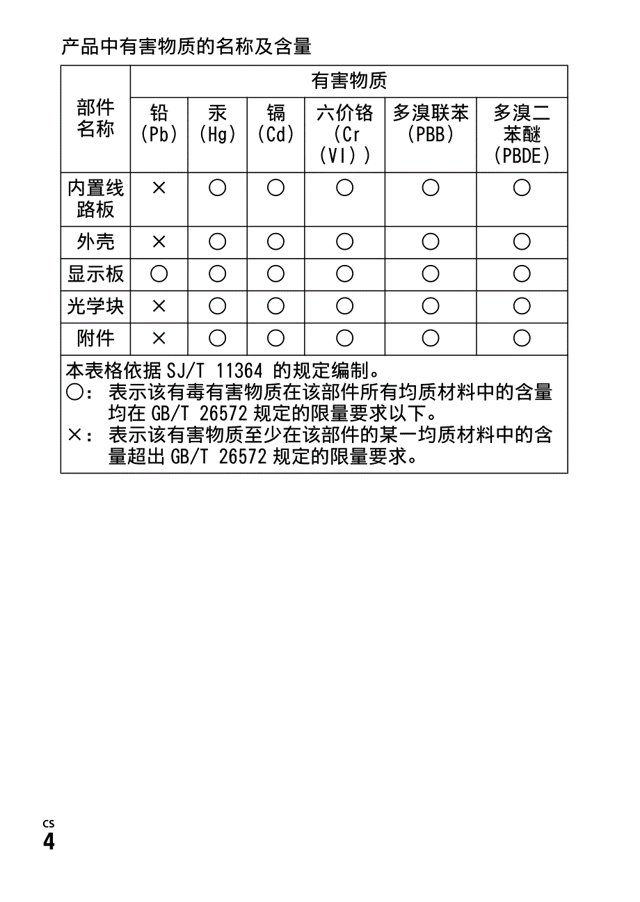 索尼数码4k摄录一体机操作手册_第4页